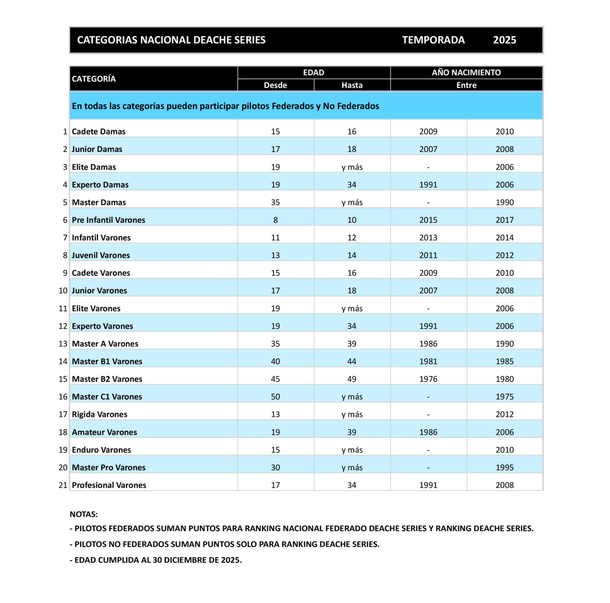 La gran final del Deache Series se vivirá en Parque CMPC Junquillar 1 Categorías Deache Series